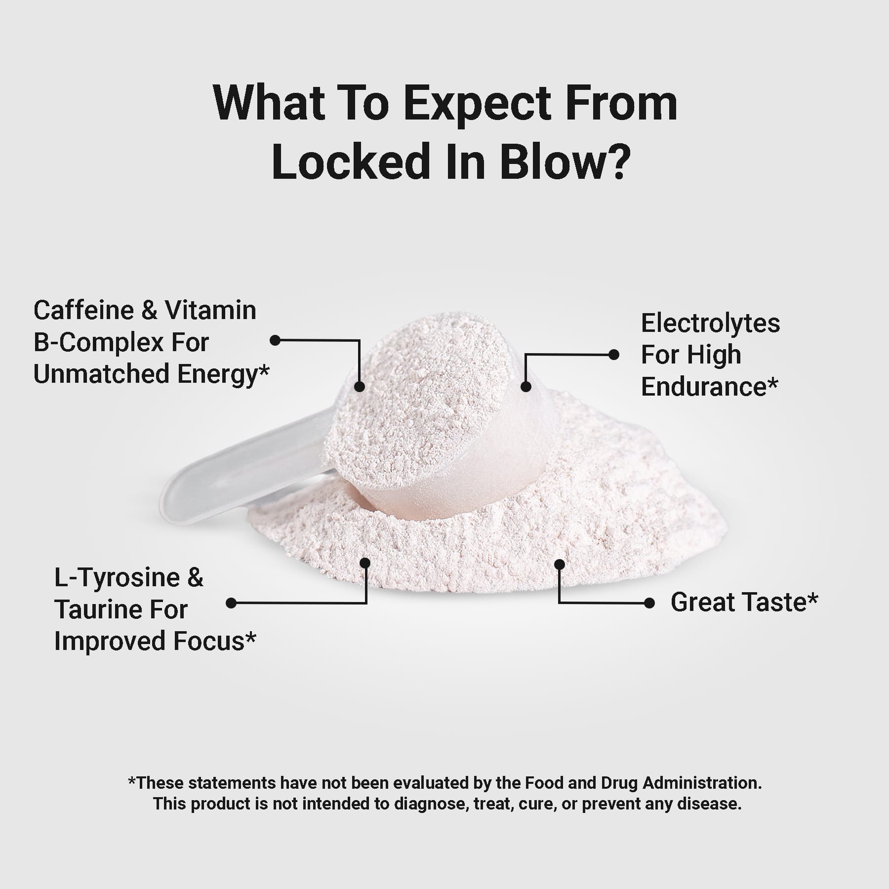 Locked In Blow Pre Workout Formula scoop on white background with four benefits listed.