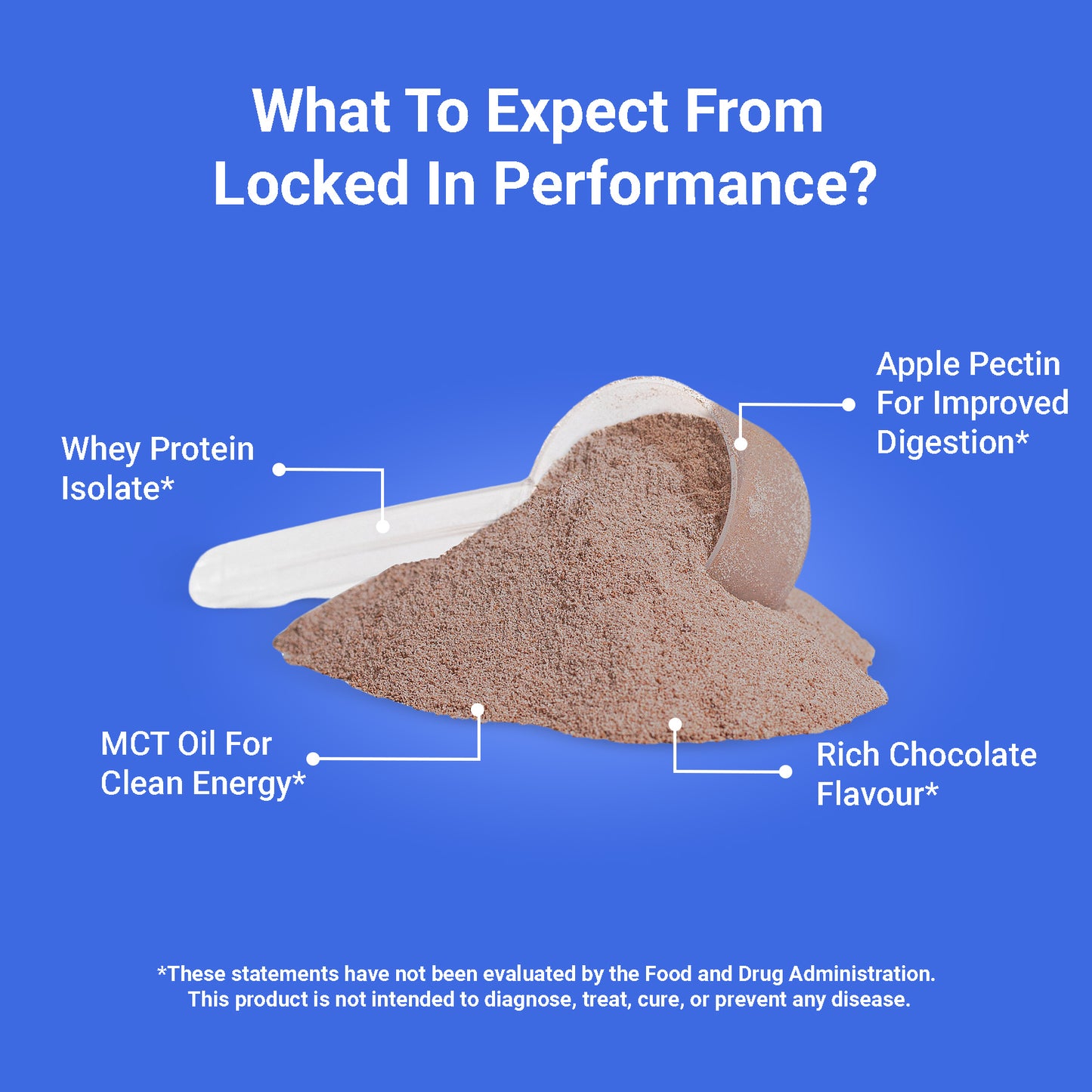 locked in performance whey protein isolate supplement what to expect product photo 
